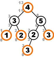 memoization on trees